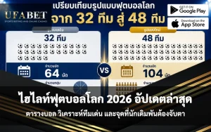 ไฮไลท์ฟุตบอลโลก 2026
